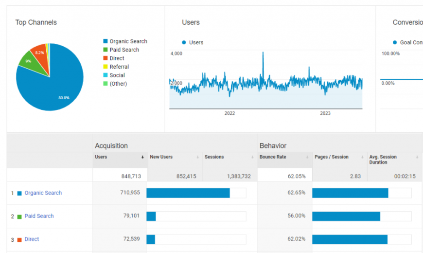 seo optimizacija sajta
